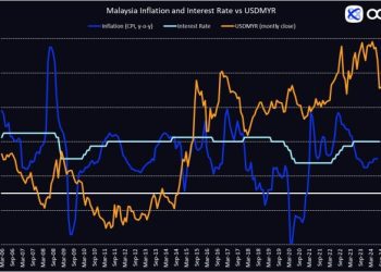 BNM has left its base rate unchanged: Octa broker analyses the decision