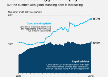 More than 10-million consumers cannot repay their debt