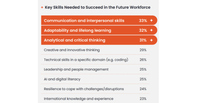 Majority of youths seek support for career planning and building career-related skills: Survey by KPMG, NYC, and IPRS